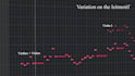 compose music for your video games