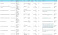 targeted b2b lead generation and verified email list building
