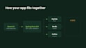 develop scalable java spring boot rest api backend for your app