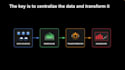 connect data to bigquery, visualize kpis on looker studio