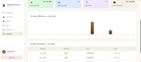 build a full stack web app with react node js and postgresql