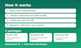 develop a fast and secure fastapi backend and rest API