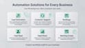 build a whatsapp ai chatbot with n8n automation