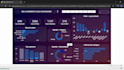 create a clean and automated dashboard and kpis