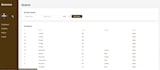 build a school website with admin panel, student management