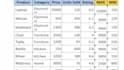 excel data cleaning, data formatting and remove duplicates