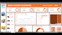 do excel data analysis, formulas, dashboards, and reports