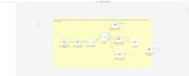 build custom n8n workflows