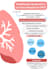 create evidence based health content as a physiotherapist