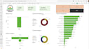 provide business insights by using power bi