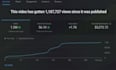 create passive income streaming faceless youtube automation cc videos