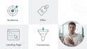 do digital marketing, social media marketing and lead generation