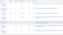 do local SEO and gmb optimization for google maps ranking