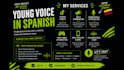 record a young latin spanish voice over