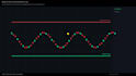 do professional crypto and forex technical analysis on tradingview