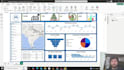 build interactive power bi, excel KPI dashboard for business