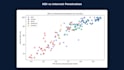 build a professional power bi dashboard and data visualization