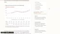 write a data backed SEO article with real analysis