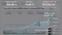 create a profitable youtube automation channel for monetization