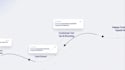 create saas explainer video saas product demo video UI animation
