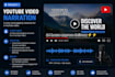 create human like ai voiceovers for youtube