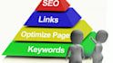 do on page SEO for wordpress and shopify websites