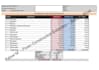 prepare construction cost estimate for all trades