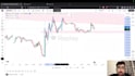 teach you market structure to identify trend and direction