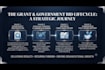 write rfp and rfq responses with full compliance