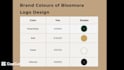 create a complete brand identity for businesses
