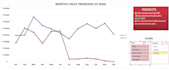 create professional excel dashboards and data analysis reports