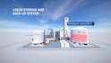 do 3d industrial process animation engineering plant visualization cad animation