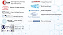 design a professional powerpoint presentation