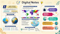 design powerpoint presentations for business, education and startups
