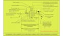 write quality technical articles on mechanical engineering