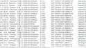 do excel data cleaning, formatting and remove duplicates