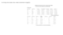 create a professional excel dashboard