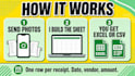convert receipts and invoices to excel or CSV
