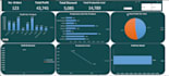 create dynamic excel dashboards, reports, and business data analysis