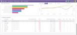 intergrate, migrate, or customize your odoo erp community or enterprise