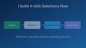 build salesforce flow automation and migrate process builder