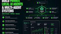 build private local ai agent multi agent systems