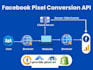 fix facebook pixel conversion API server side, ecommerce tracking via GTM ga4