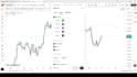 create a custom tradingview pine script indicator or strategy