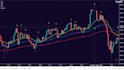 create forex, crypto and trading video course youtube