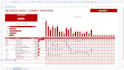 do excel vba macro, formulas, dashboards and task automation