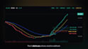 code a custom tradingview indicator or strategy in pine script