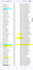 do data entry, data cleaning, and remove duplicates