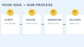 create premium 2d, 3d animated explainer marketing video storyboard illustration