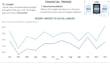 create power bi dashboards and data analysis reports